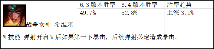 ǿ˵ 6.4ĶӢ۽