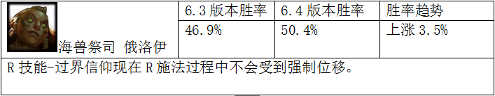 ǿ˵ 6.4ĶӢ۽