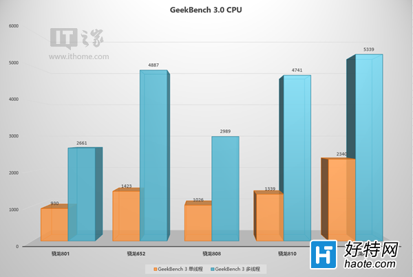 Ӱʘvivo Xplay5װl(f)Ԕ(x)wuy