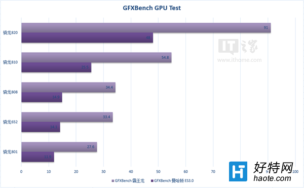 Ӱʘvivo Xplay5װl(f)Ԕ(x)wuy