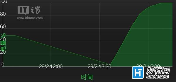 Ӱʘvivo Xplay5װl(f)Ԕwuy