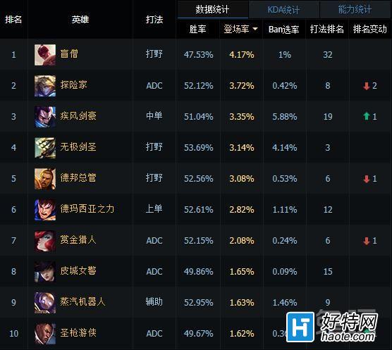 ̫ɳǿϵ 6.4汾а