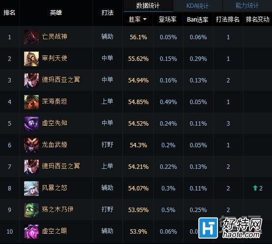 ̫ɳǿϵ 6.4汾а