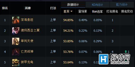 ̫ɳǿϵ 6.4汾а