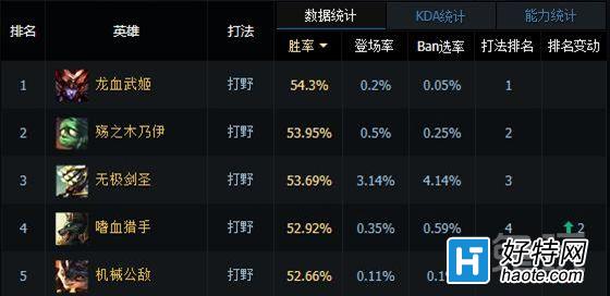 ̫ɳǿϵ 6.4汾а