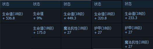 䣺LOLʷKDA