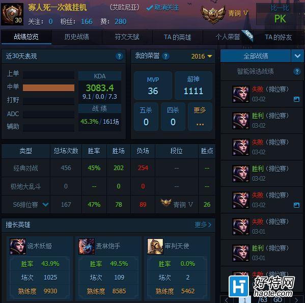 䣺LOLʷKDA