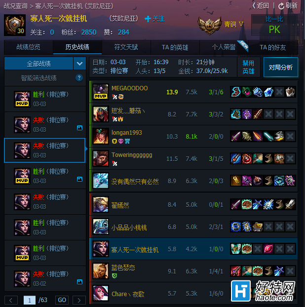 ʵKDA3200 ʲ