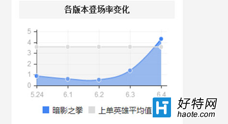 6.4汾ǿϵӢ װAKL淨