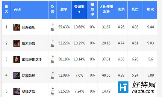 6.4汾ǿϵӢ װAKL淨