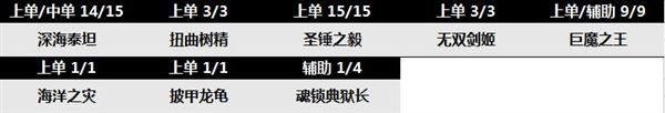 Ѫ LPLǿʯ츳ܽ
