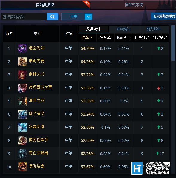 ȵһ6.6汾