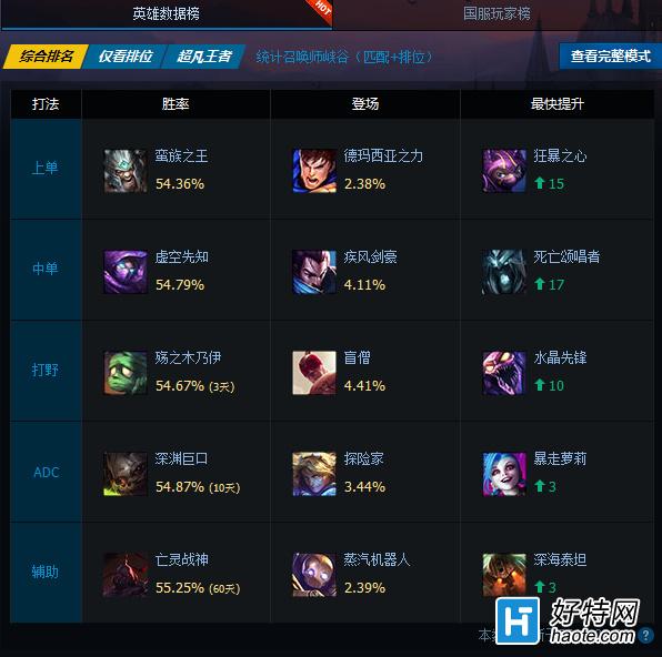 ȵһ6.6汾