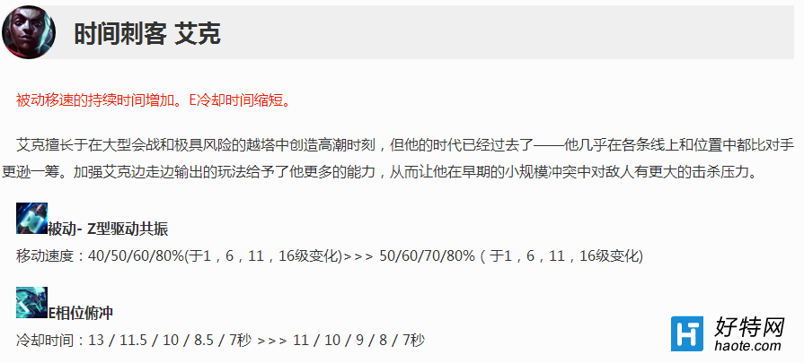 źı 6.6汾ǡˣ