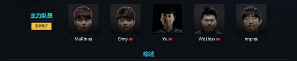 LPL LGD׳