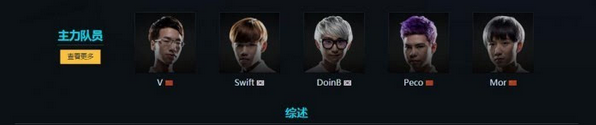 LPL LGD׳