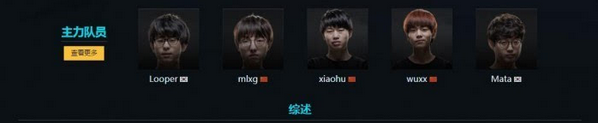 LPL LGD׳