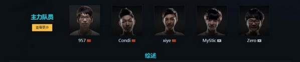 LPL LGD׳