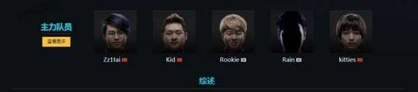 LPL LGD׳