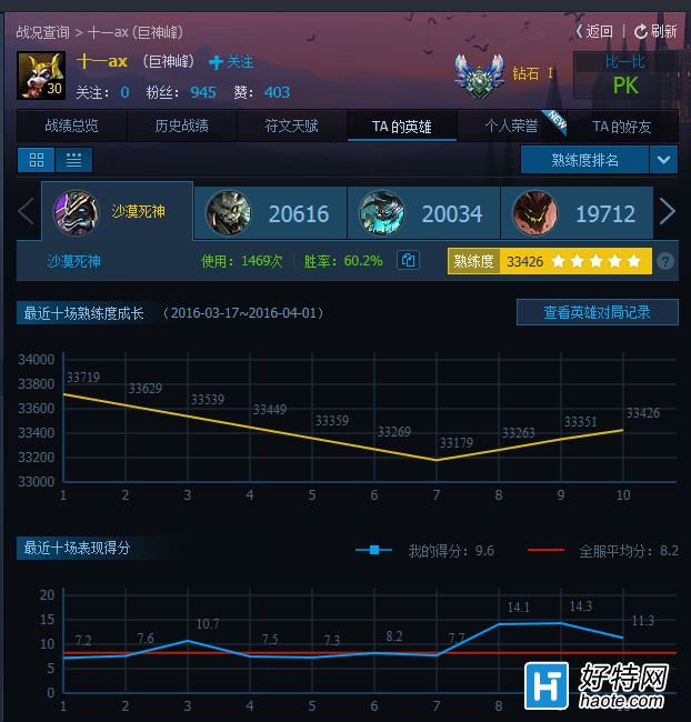㲻 ϸLOL͵ħ