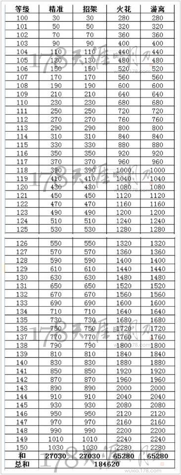 150軨 쵶ɼһ