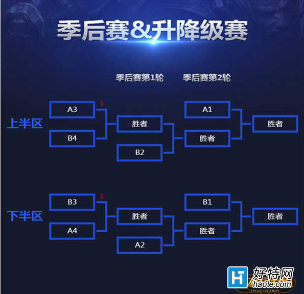 LPL ⼾İ