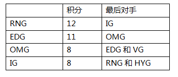 LPL ⼾İ