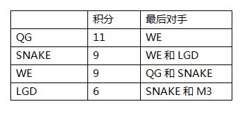 LPL ⼾İ