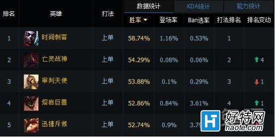 6.7汾иϮ TGPа