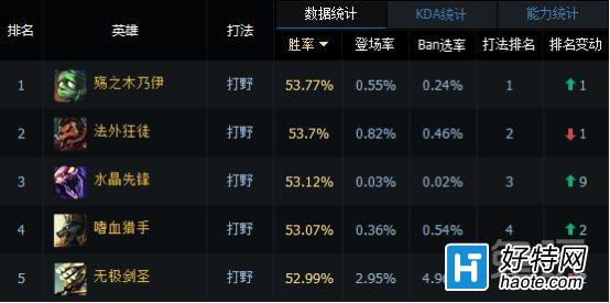 6.7汾иϮ TGPа