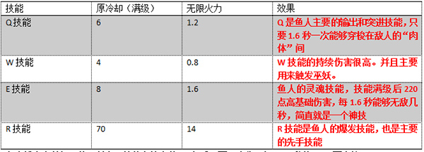 Ϣвֹ޻BUGӢ