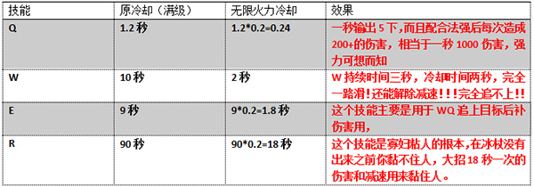 Ϣвֹ޻BUGӢ