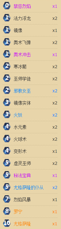 ͷ翨Ƽ ɵɵ氵