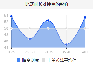 ȫʱ 6.9°ɥĲ