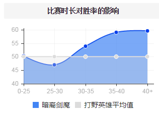 ȫʱ 6.9°ɥĲ