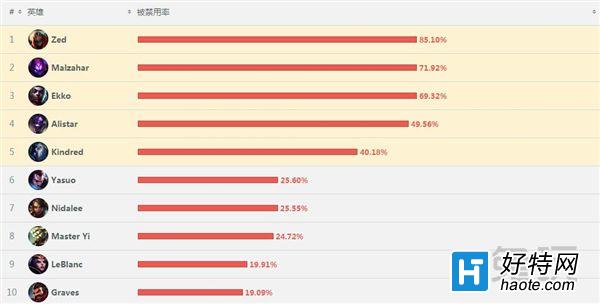 6.9汾ݽ ʸߴ91%
