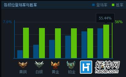 һʲô6.9汾