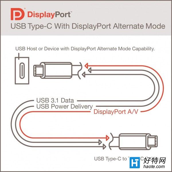 USB3.1ٶȶԱʵ