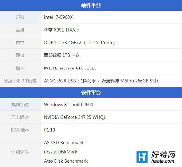 USB3.1ٶȶԱʵ