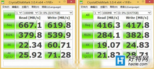 USB3.1ٶȶԱʵ