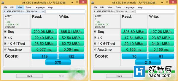 USB3.1ٶȶԱʵ