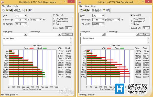 USB3.1ٶȶԱʵ