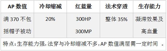 APװ °汾APװ