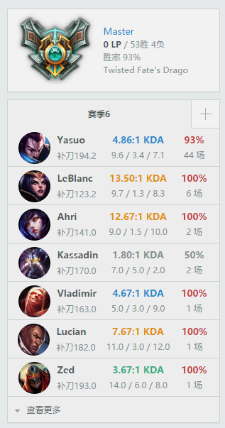 93%ʤʦ ƹǿ
