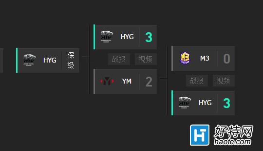 HYGSaint ϵAcorn򽫼