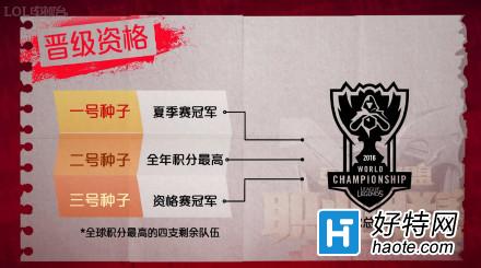 LPL S6ѡι򹫲