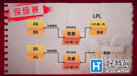 LPL S6ѡι򹫲