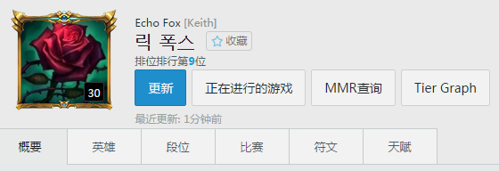 ֮Keith ȻϺǰʮ