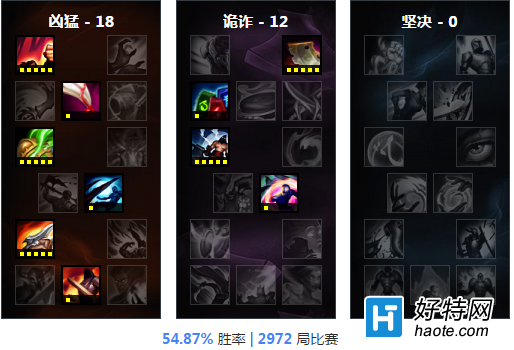 䲻Ӯȷѡս