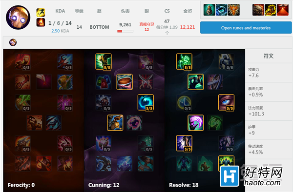 CarryȶϷ LOLǿӢTOP5